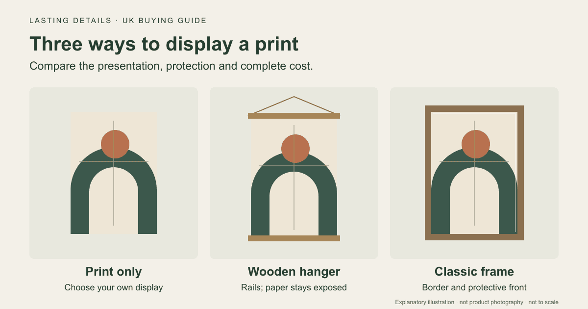 Framed Prints vs Wooden Poster Hangers vs Unframed Posters